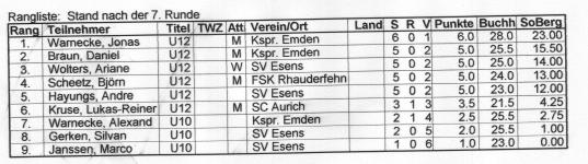 U10 U12